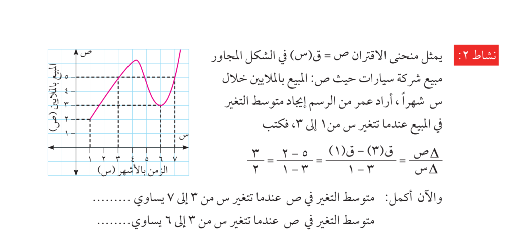 Screenshot: Arabic text, Arabic math notation and a graph
